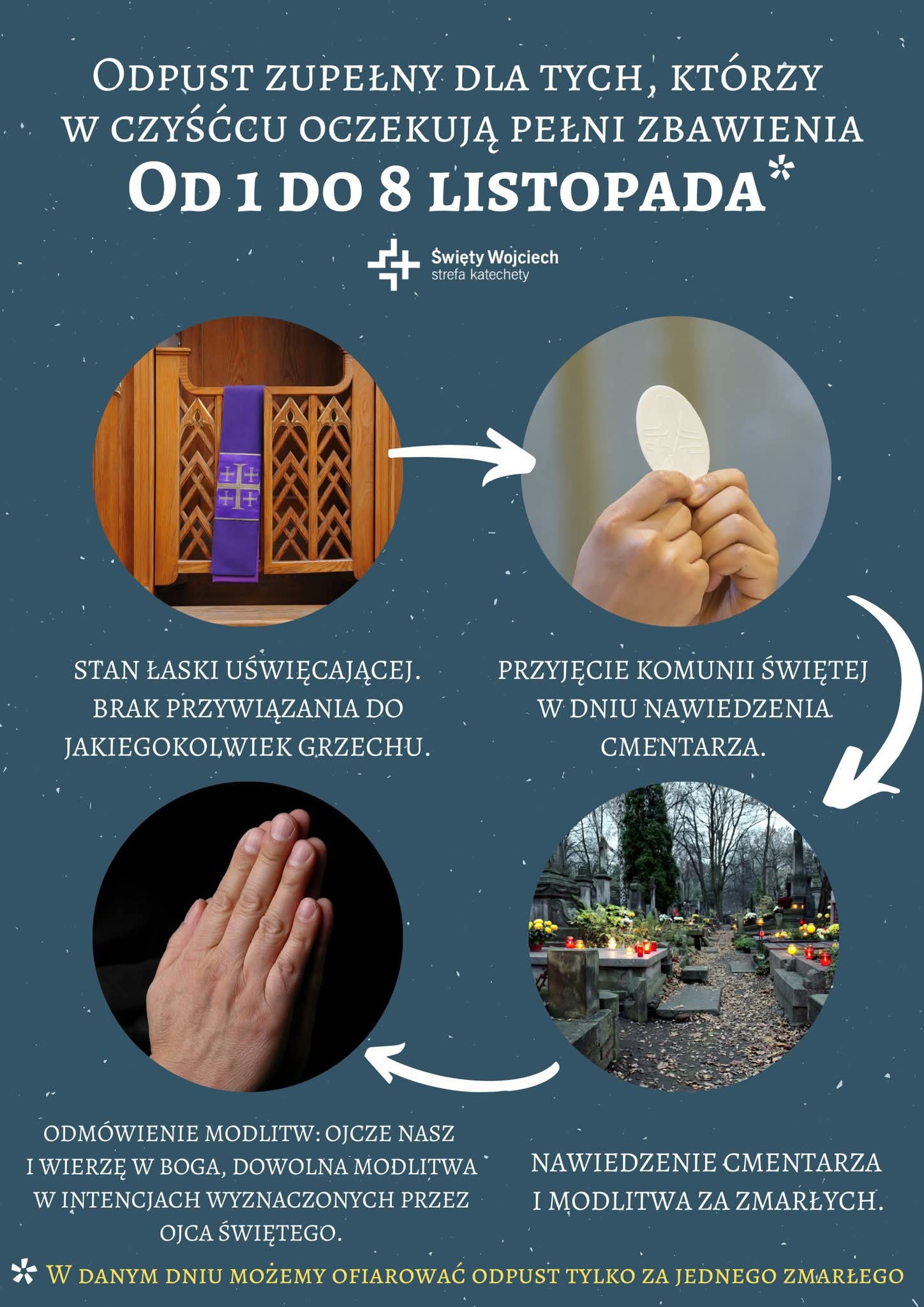 ODPUST ZUPEŁNY DLA DUSZ CZYŚĆCOWYCH